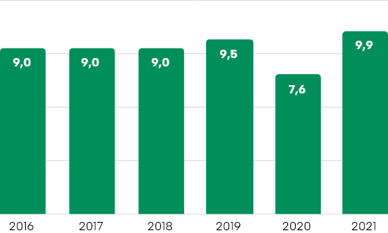 produkcja węgla wykres